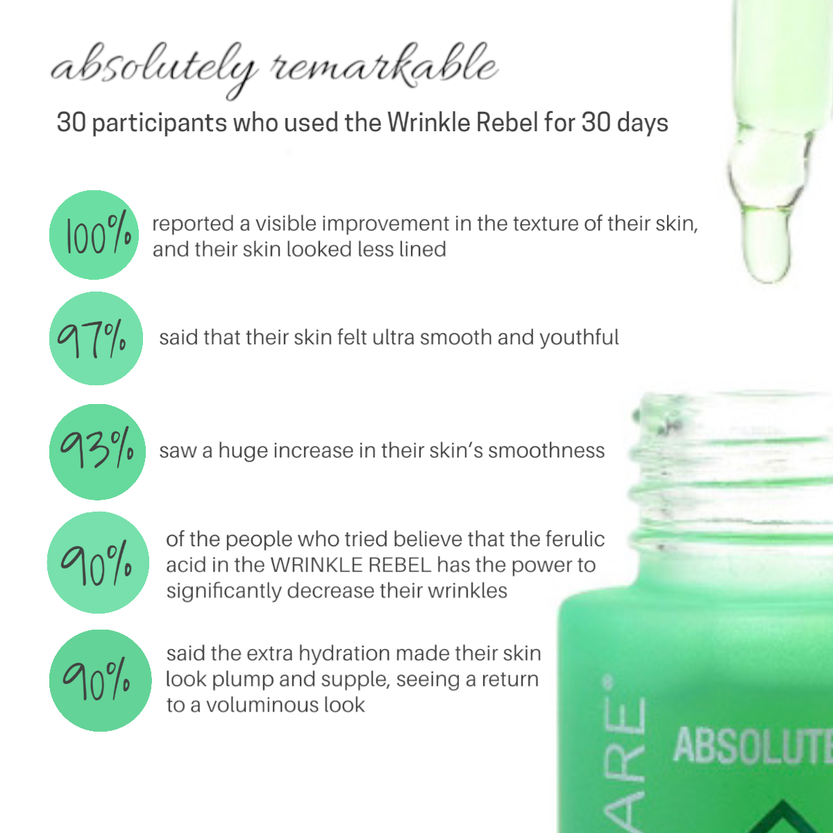 Absolutes Wrinkle Rebel + 4 Million IU A Cream