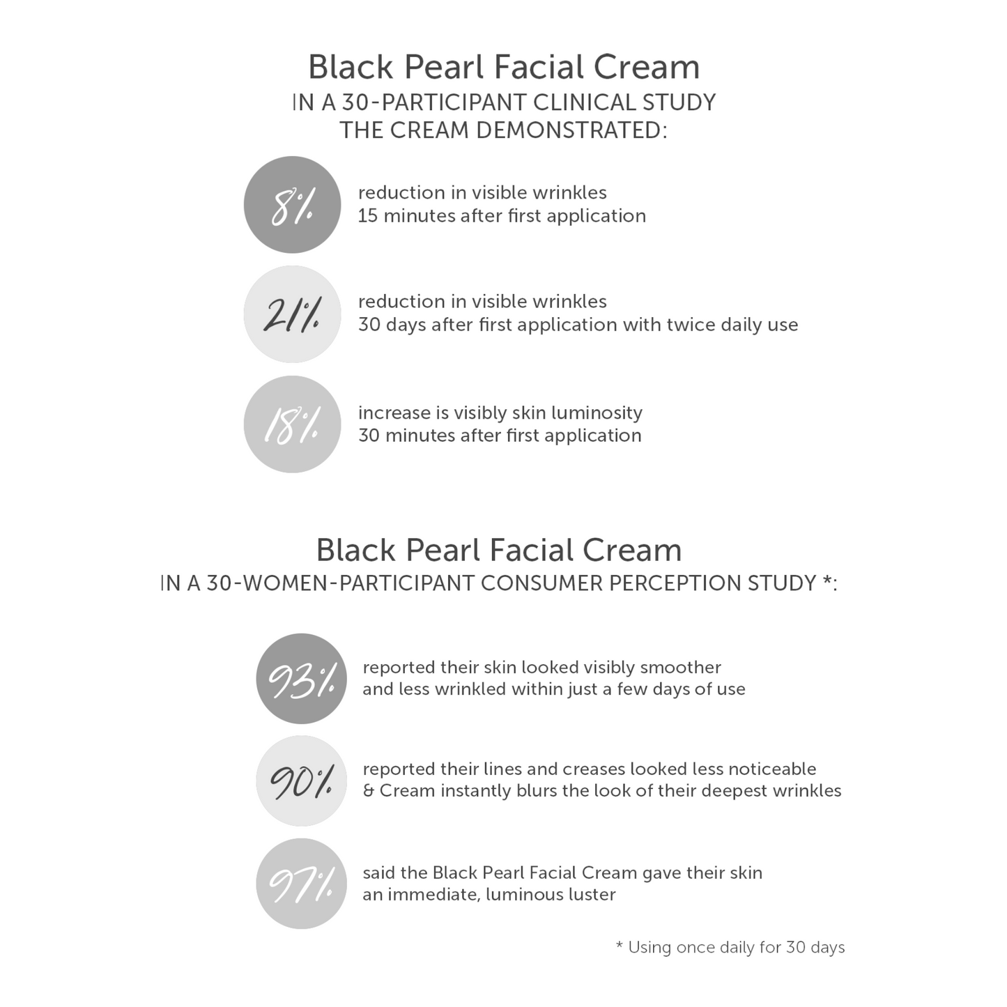 Black Pearl Deep Wrinkle Decrease Facial Cream