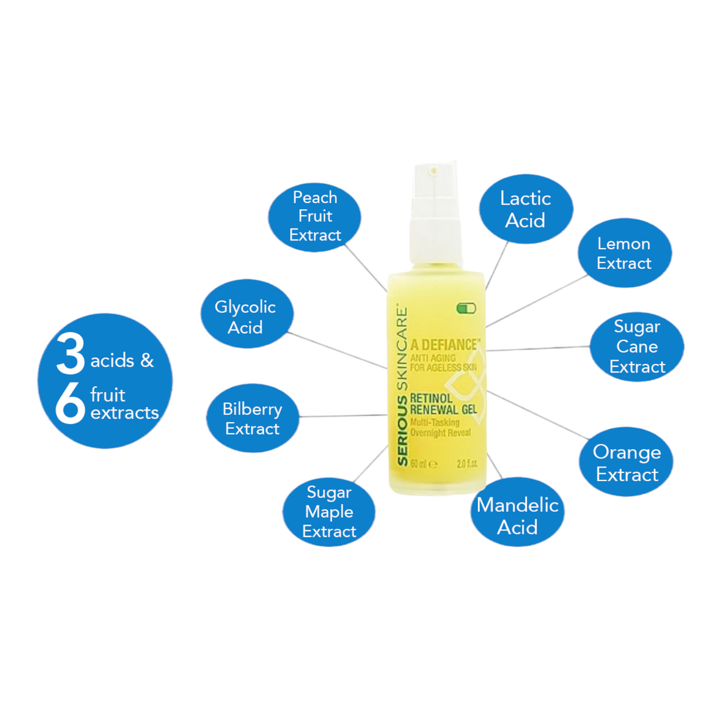 A Defiance Retinol Renewal Gel