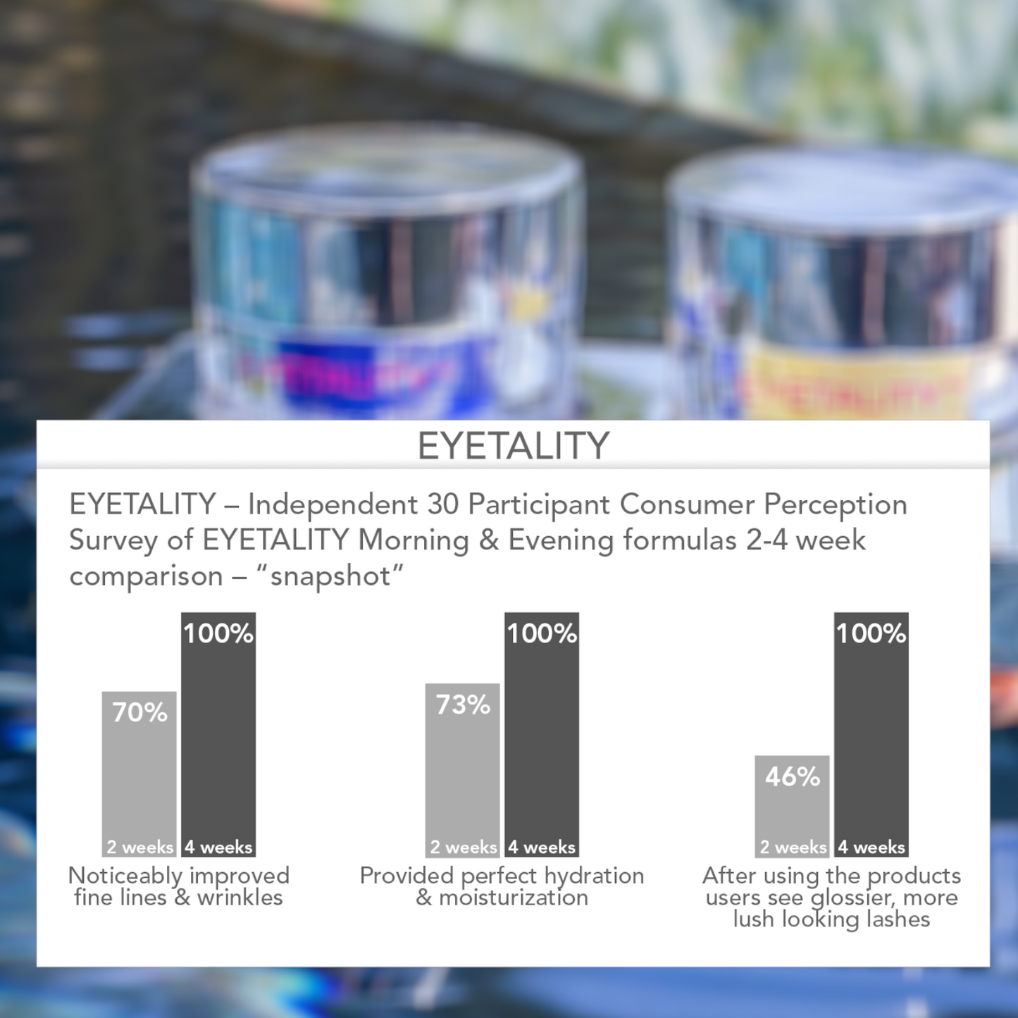 Holiday Surprise Box with Eyetality Total Eye Care AM & PM with Tray