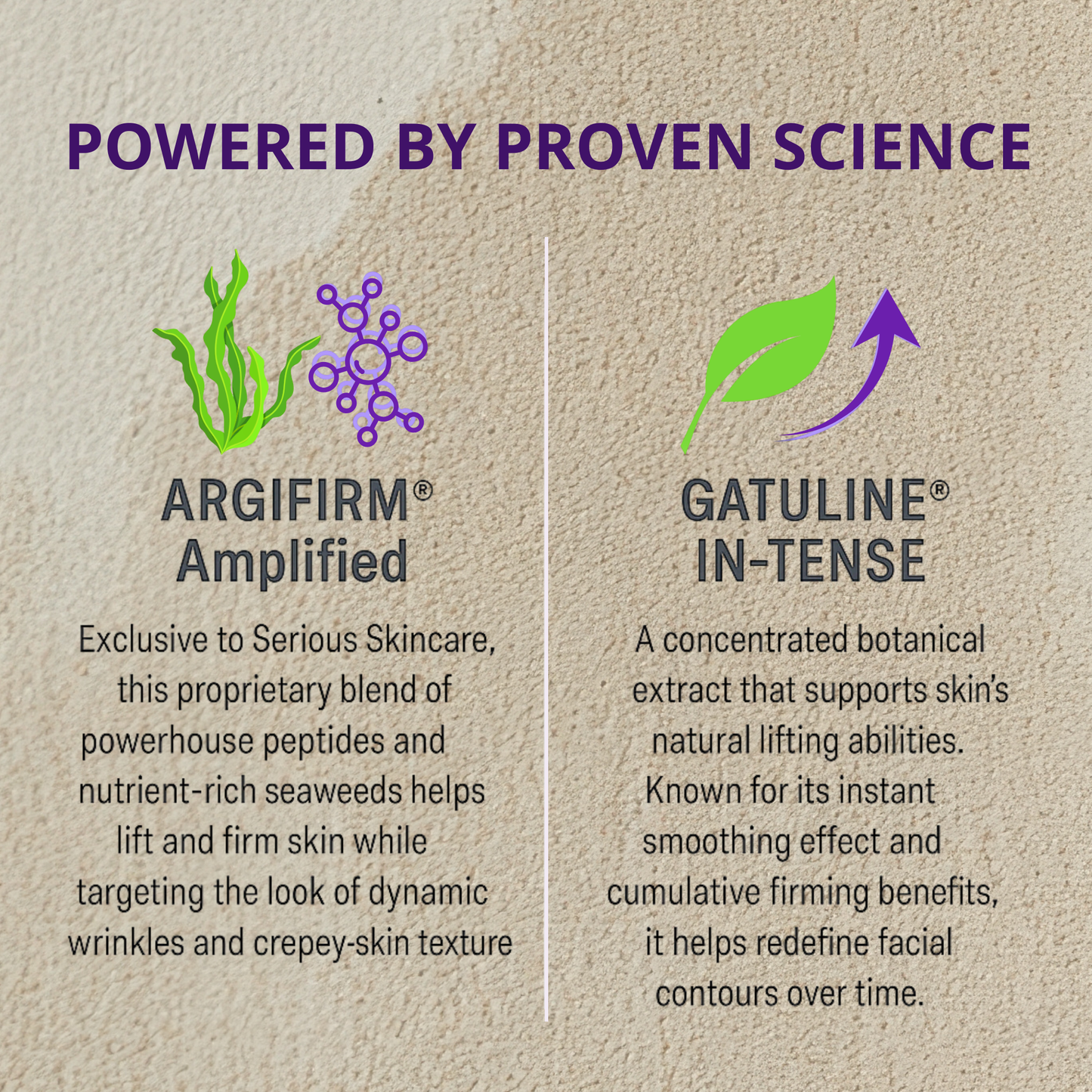 Product description card for ARGIFIRM Amplified and GATULINE In-Tense with text and icons on a beige background.
