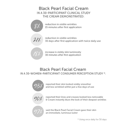 Serious Skincare Black Pearl Deep Wrinkle Facial Cream for smoother, hydrated, luminous-looking skin
