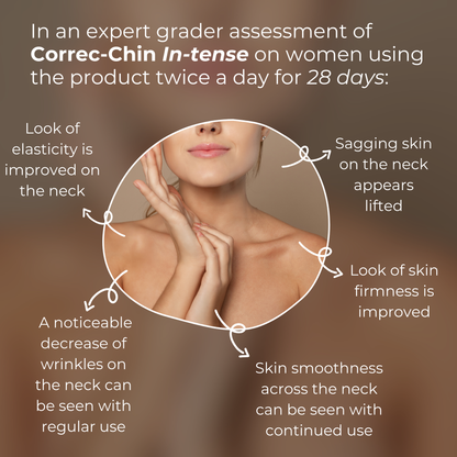 Advertisement for Correc-Chin Intense showing before and after effects on neck skin.  Correc-Chin Intense by Serious Skincare.  Firming Cream for the Chin, Neck and Jawline.  