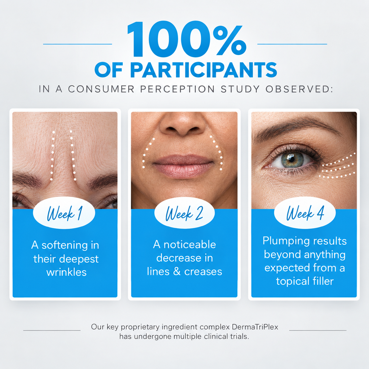 Serious Skincare Dr. Mark Pinsky DERMATRIPLEX Face + Neck Cream with hyaluronic acid and collagen to hydrate, plump and smooth the look of fine lines and wrinkles.