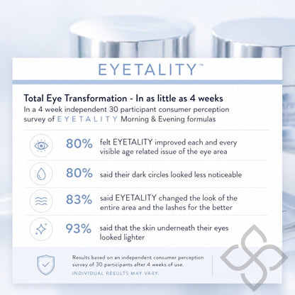 Serious Skincare Eyetality AM and PM Eye Care Duo with de-puffing applicator wand and eyelash-enhancing peptides to brighten, smooth and rejuvenate the eye area.