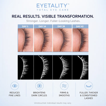 Serious Skincare Eyetality PM nighttime eye cream with eyelash-enhancing peptides to rejuvenate, smooth and restore the eye area while promoting fuller, thicker-looking lashes.