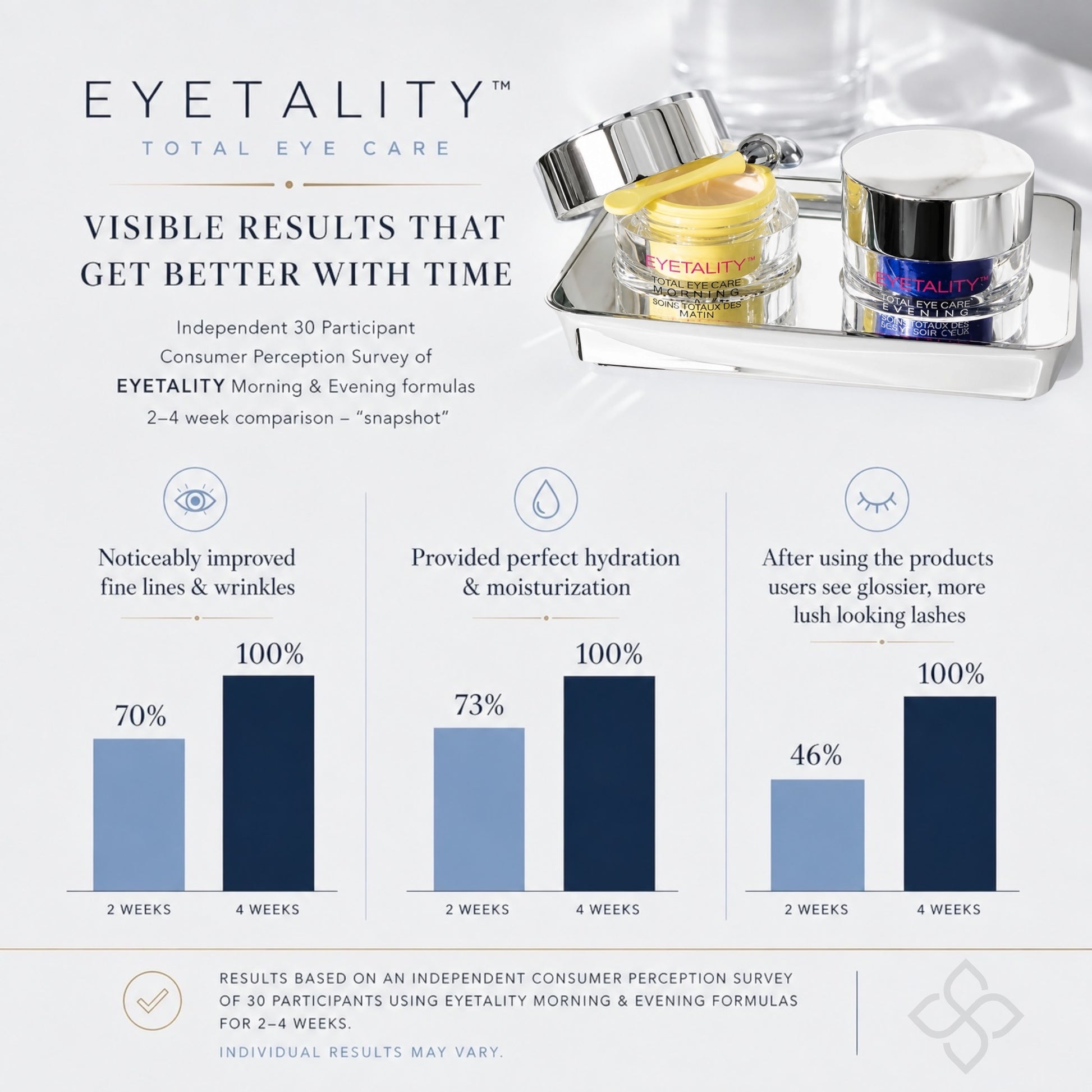 Serious Skincare Eyetality AM and PM Eye Care Duo with de-puffing applicator wand and eyelash-enhancing peptides to brighten, smooth and rejuvenate the eye area.