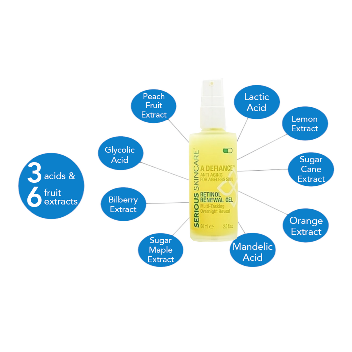 Serious Skincare's Retinol Renewal Gel is a lightweight, retinol-rich gel is specially formulated to complement skin’s natural nighttime renewal process, working while you sleep to help improve the appearance of fine lines, uneven texture, dullness and visible signs of aging.