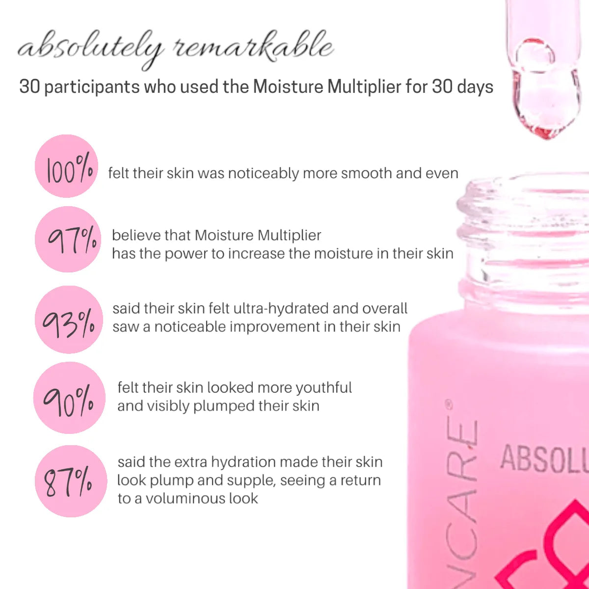 Absolutes Moisture Multiplier