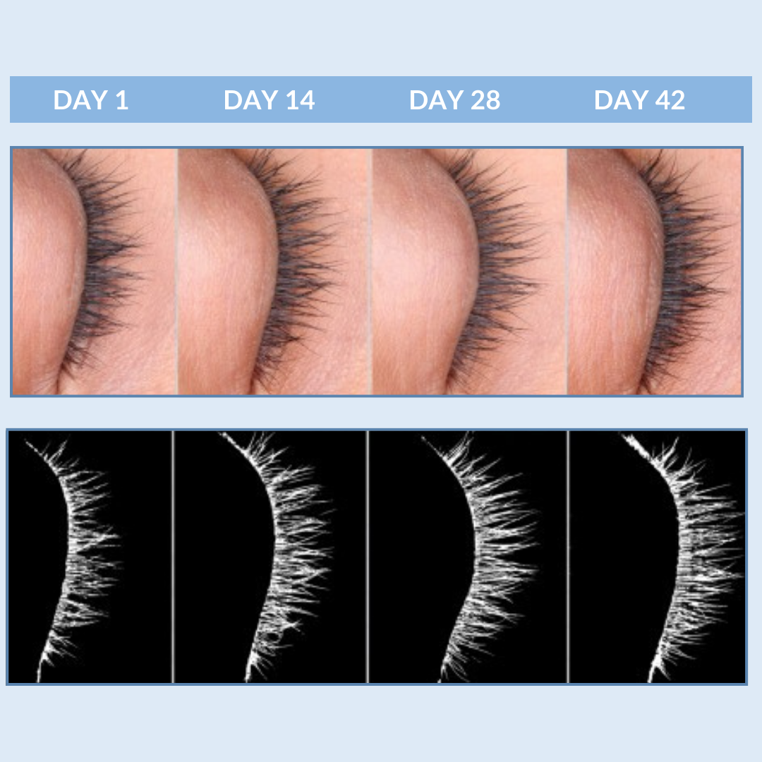 Eyetality Total Eye Care AM & PM with Tray