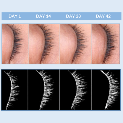 Eyetality Total Eye Care AM & PM with Tray